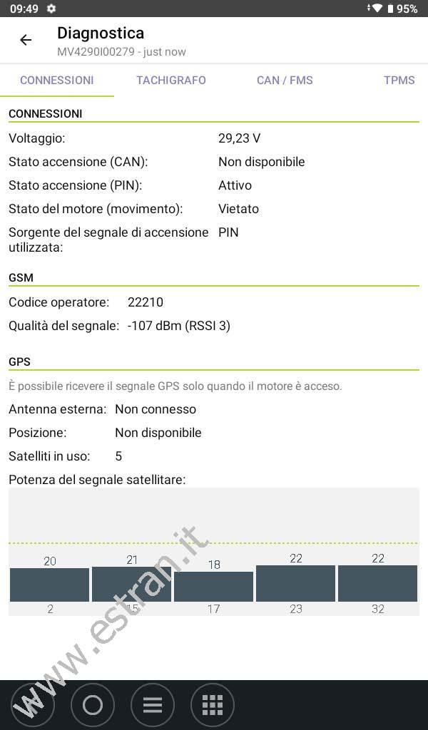 Link Toolkit - Diagnostica antenne GSM/GPS